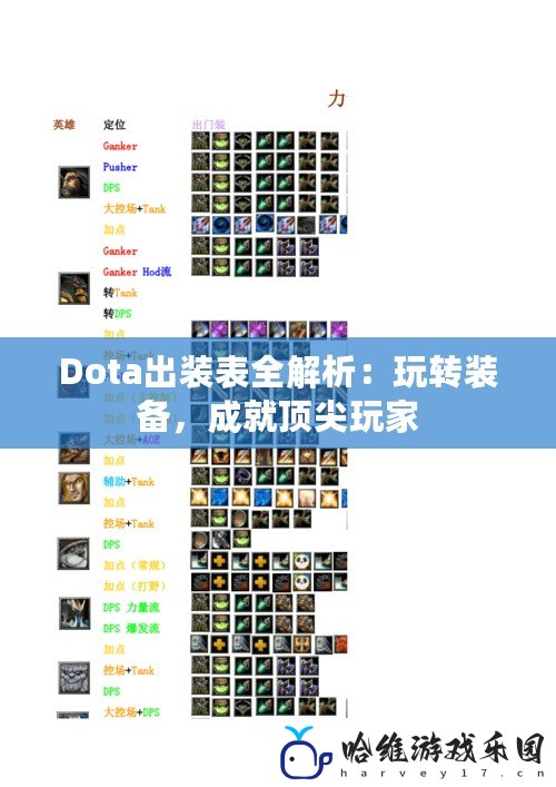 Dota出裝表全解析：玩轉(zhuǎn)裝備，成就頂尖玩家