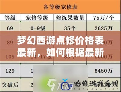 夢幻西游點修價格表最新，如何根據最新價格優化你的修煉策略！