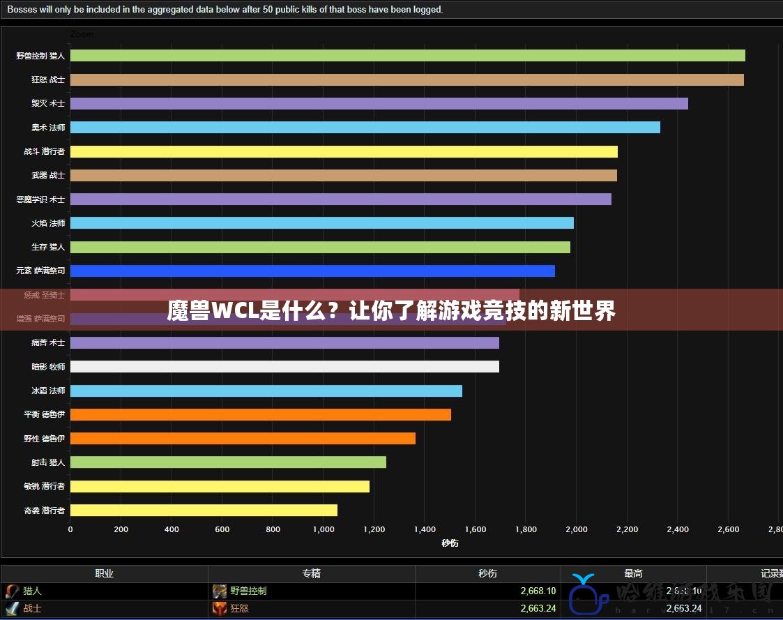 魔獸WCL是什么？讓你了解游戲競技的新世界