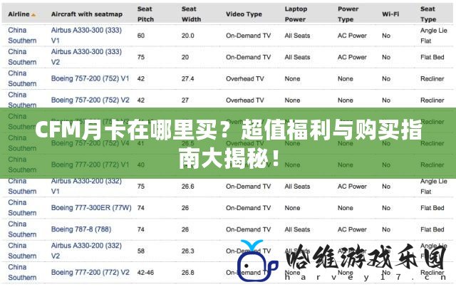 CFM月卡在哪里買(mǎi)？超值福利與購(gòu)買(mǎi)指南大揭秘！
