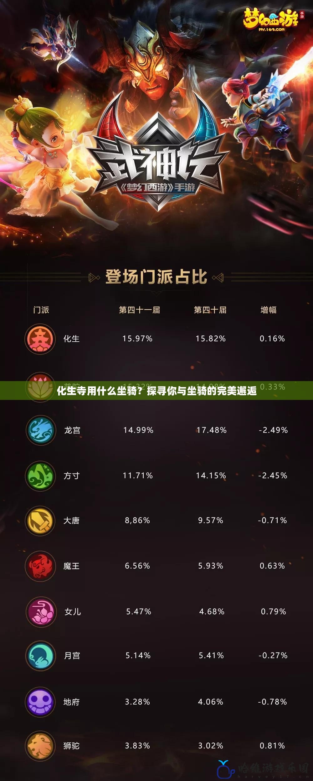 化生寺用什么坐騎？探尋你與坐騎的完美邂逅