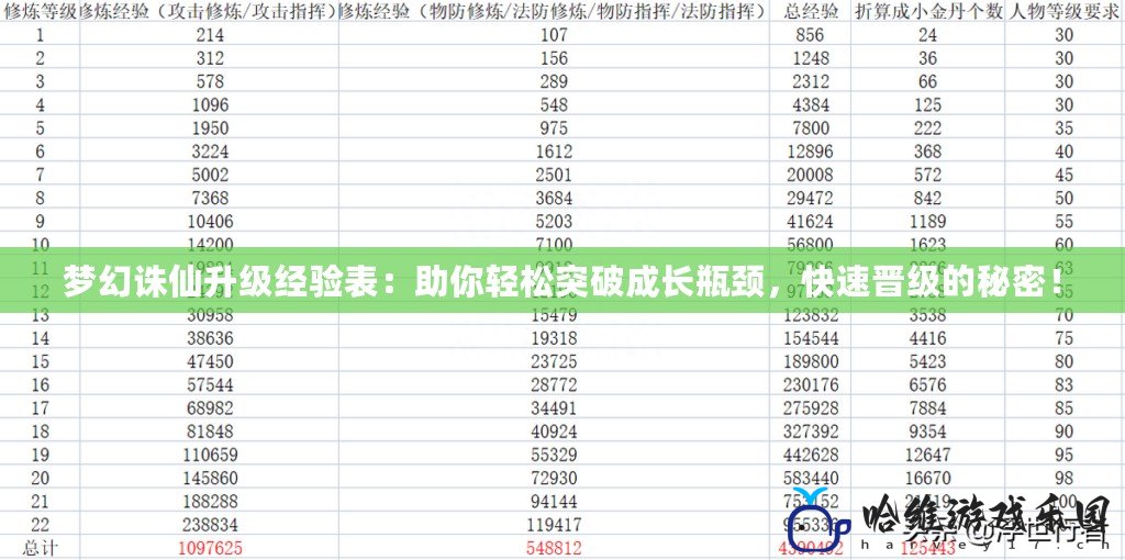 夢幻誅仙升級經驗表：助你輕松突破成長瓶頸，快速晉級的秘密！