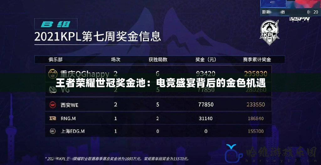 王者榮耀世冠獎(jiǎng)金池：電競(jìng)盛宴背后的金色機(jī)遇