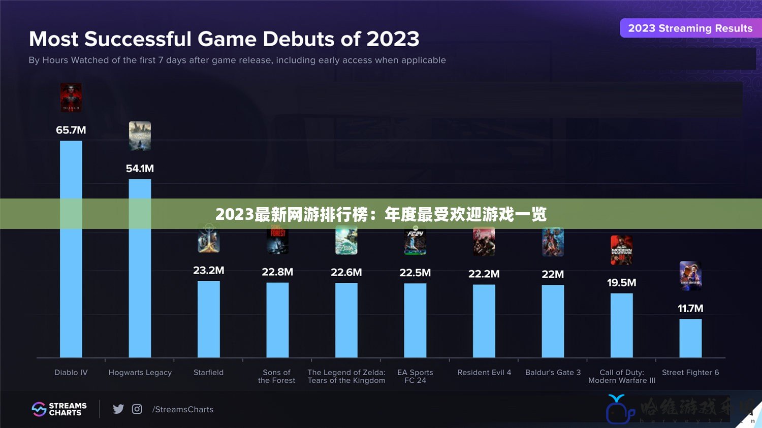 2023最新網(wǎng)游排行榜：年度最受歡迎游戲一覽