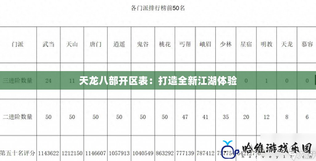 天龍八部開(kāi)區(qū)表：打造全新江湖體驗(yàn)