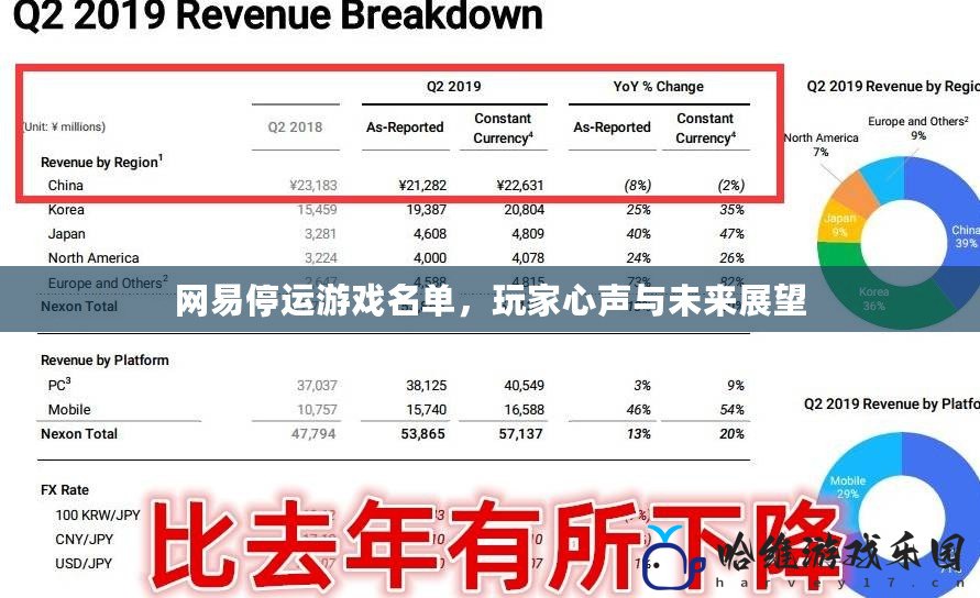 網(wǎng)易停運游戲名單，玩家心聲與未來展望