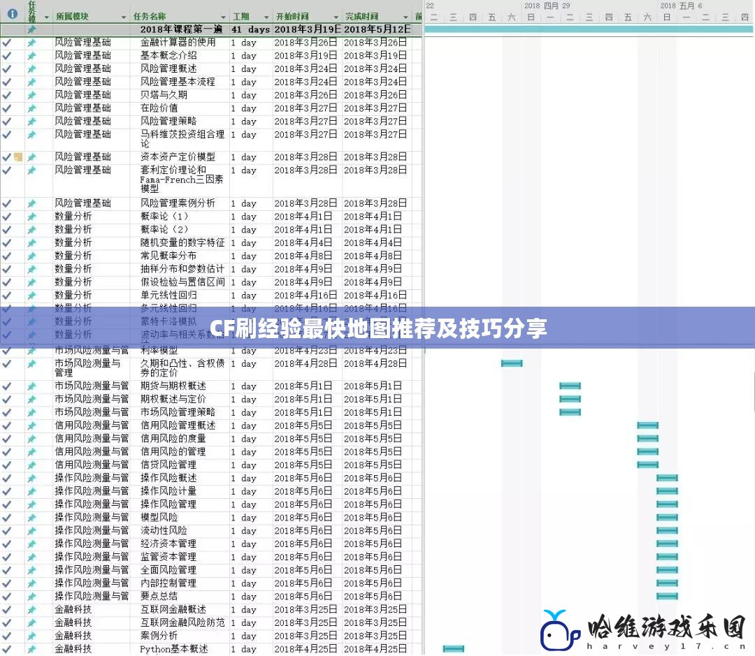 CF刷經(jīng)驗最快地圖推薦及技巧分享