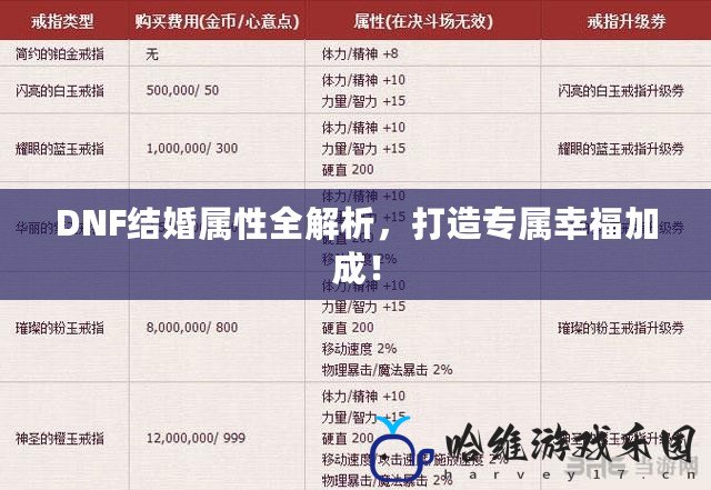 DNF結婚屬性全解析，打造專屬幸福加成！
