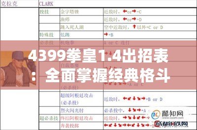 4399拳皇1.4出招表：全面掌握經典格斗技巧，挑戰極限對決！