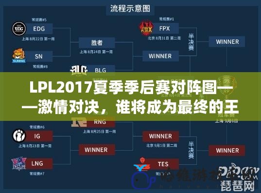 LPL2017夏季季后賽對陣圖——激情對決，誰將成為最終的王者？
