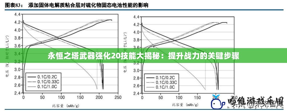 永恒之塔武器強化20技能大揭秘：提升戰力的關鍵步驟