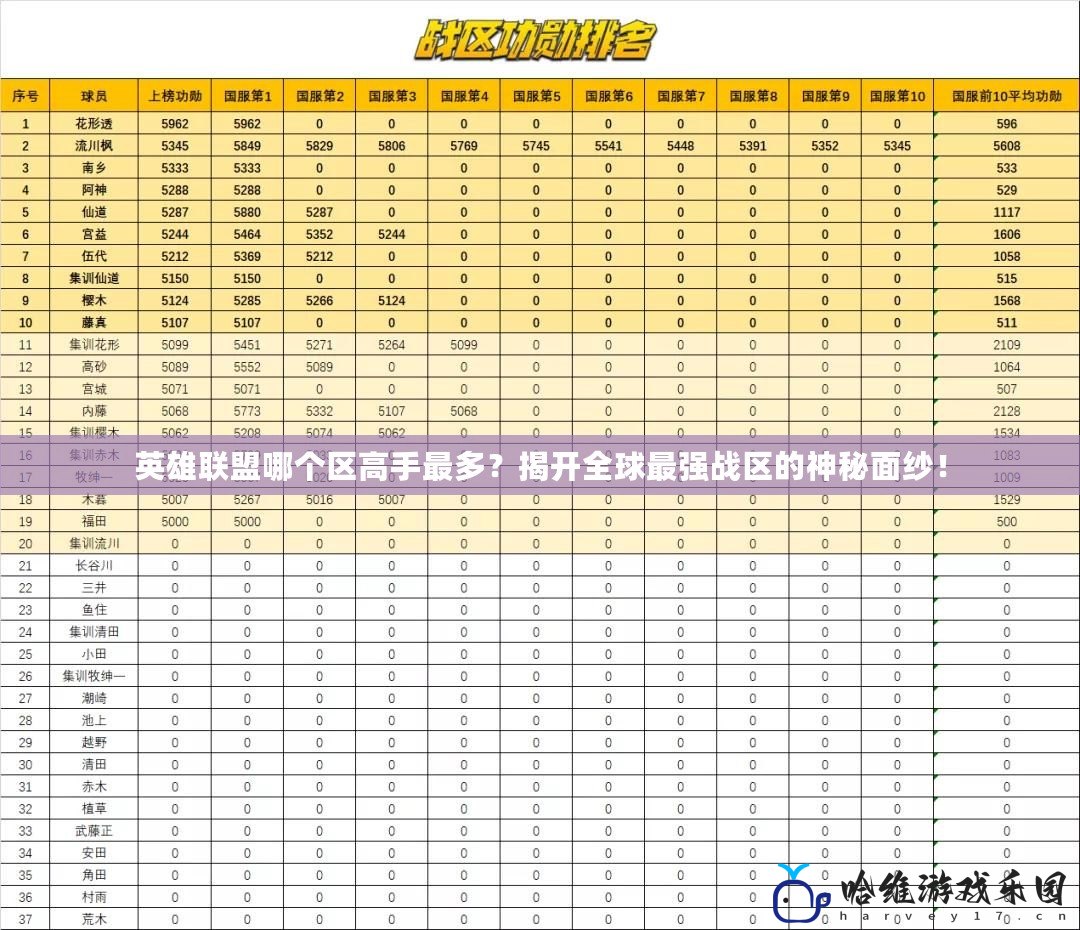 英雄聯(lián)盟哪個區(qū)高手最多？揭開全球最強戰(zhàn)區(qū)的神秘面紗！