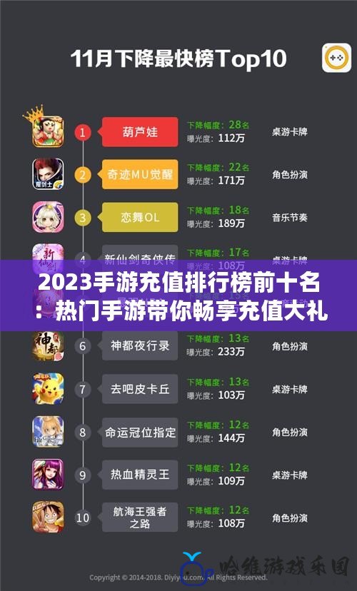 2023手游充值排行榜前十名：熱門手游帶你暢享充值大禮包！