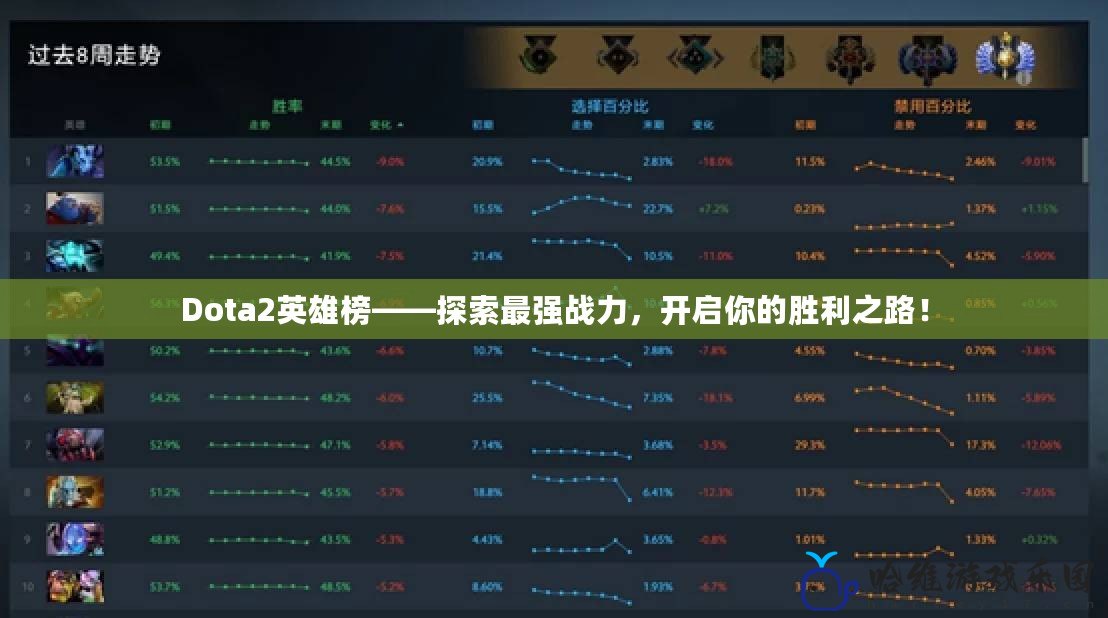 Dota2英雄榜——探索最強戰力，開啟你的勝利之路！
