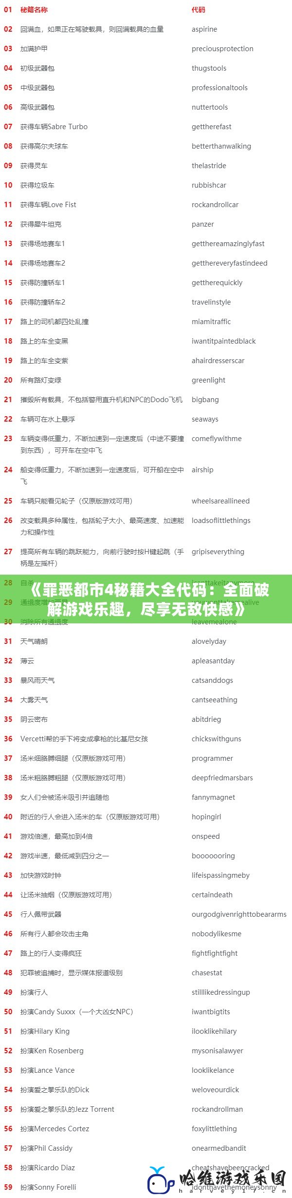 《罪惡都市4秘籍大全代碼：全面破解游戲樂(lè)趣，盡享無(wú)敵快感》