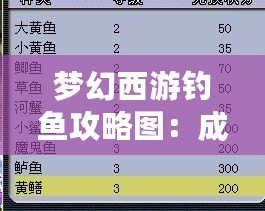 夢幻西游釣魚攻略圖：成為釣魚達人，輕松賺取豐厚獎勵！