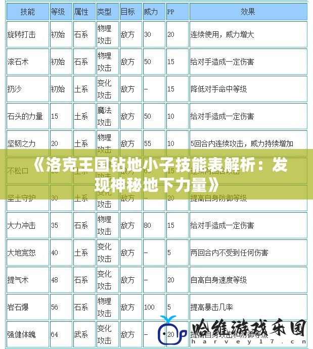 《洛克王國鉆地小子技能表解析：發現神秘地下力量》