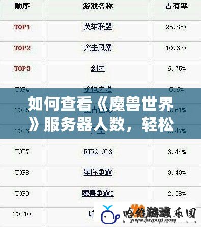 如何查看《魔獸世界》服務器人數，輕松掌握游戲活躍度