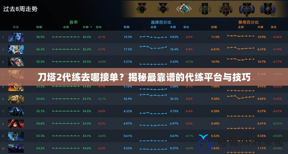 刀塔2代練去哪接單？揭秘最靠譜的代練平臺(tái)與技巧