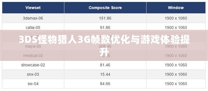 3DS怪物獵人3G幀數(shù)優(yōu)化與游戲體驗提升