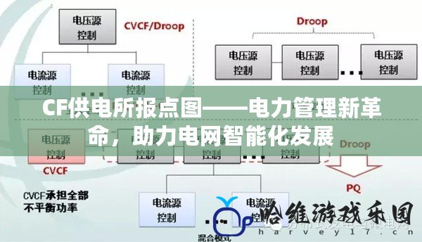 CF供電所報點圖——電力管理新革命，助力電網(wǎng)智能化發(fā)展