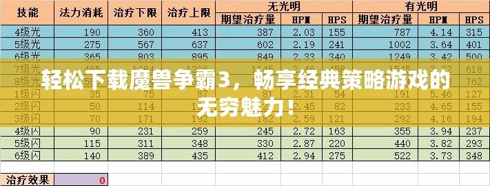 輕松下載魔獸爭霸3，暢享經典策略游戲的無窮魅力！