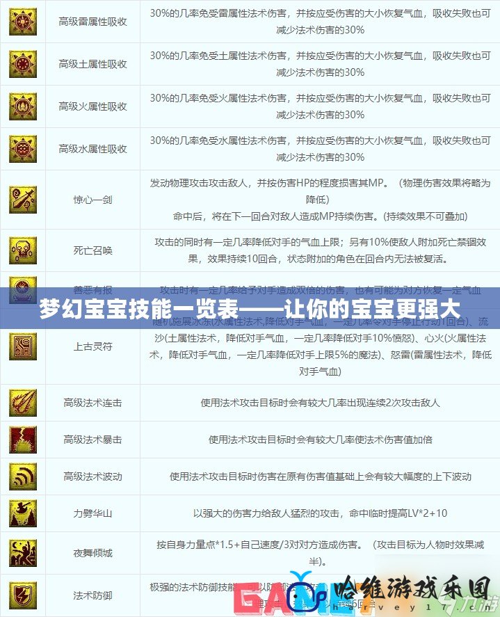 夢幻寶寶技能一覽表——讓你的寶寶更強(qiáng)大