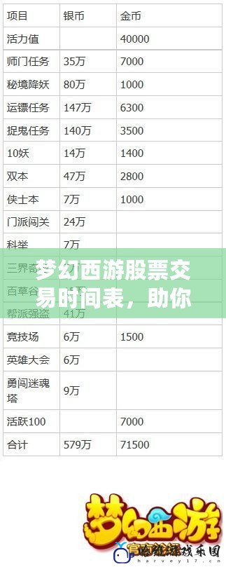 夢幻西游股票交易時間表，助你投資致富的絕佳選擇