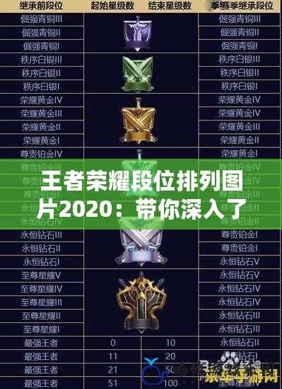 王者榮耀段位排列圖片2020：帶你深入了解王者榮耀段位系統(tǒng)