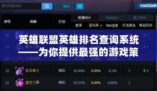 英雄聯(lián)盟英雄排名查詢系統(tǒng)——為你提供最強(qiáng)的游戲策略和數(shù)據(jù)支持