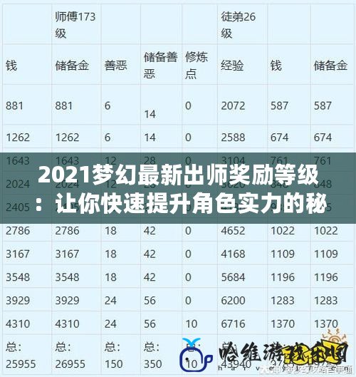 2021夢幻最新出師獎勵等級：讓你快速提升角色實力的秘密武器！