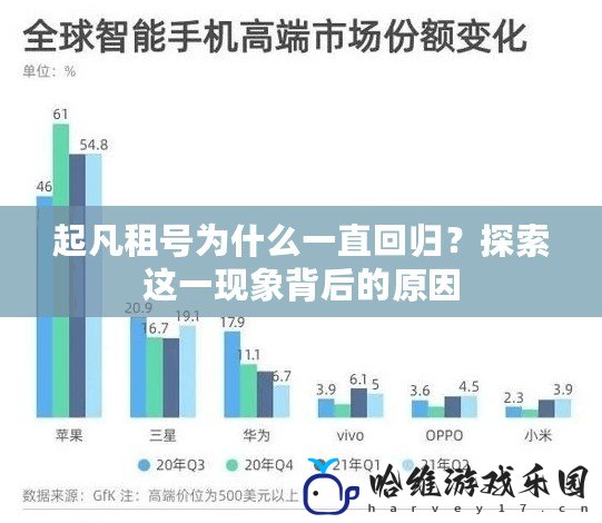起凡租號為什么一直回歸？探索這一現象背后的原因