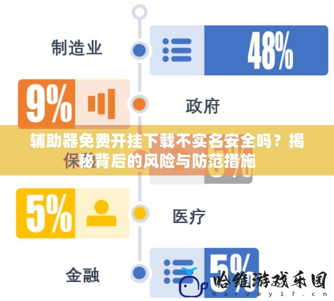 輔助器免費開掛下載不實名安全嗎？揭秘背后的風險與防范措施
