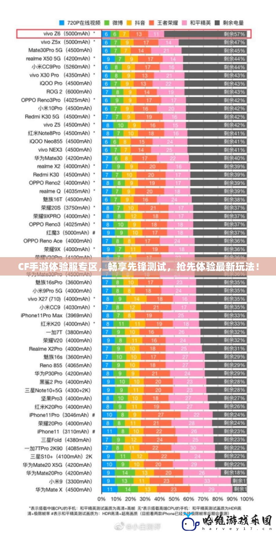 CF手游體驗服專區，暢享先鋒測試，搶先體驗最新玩法！