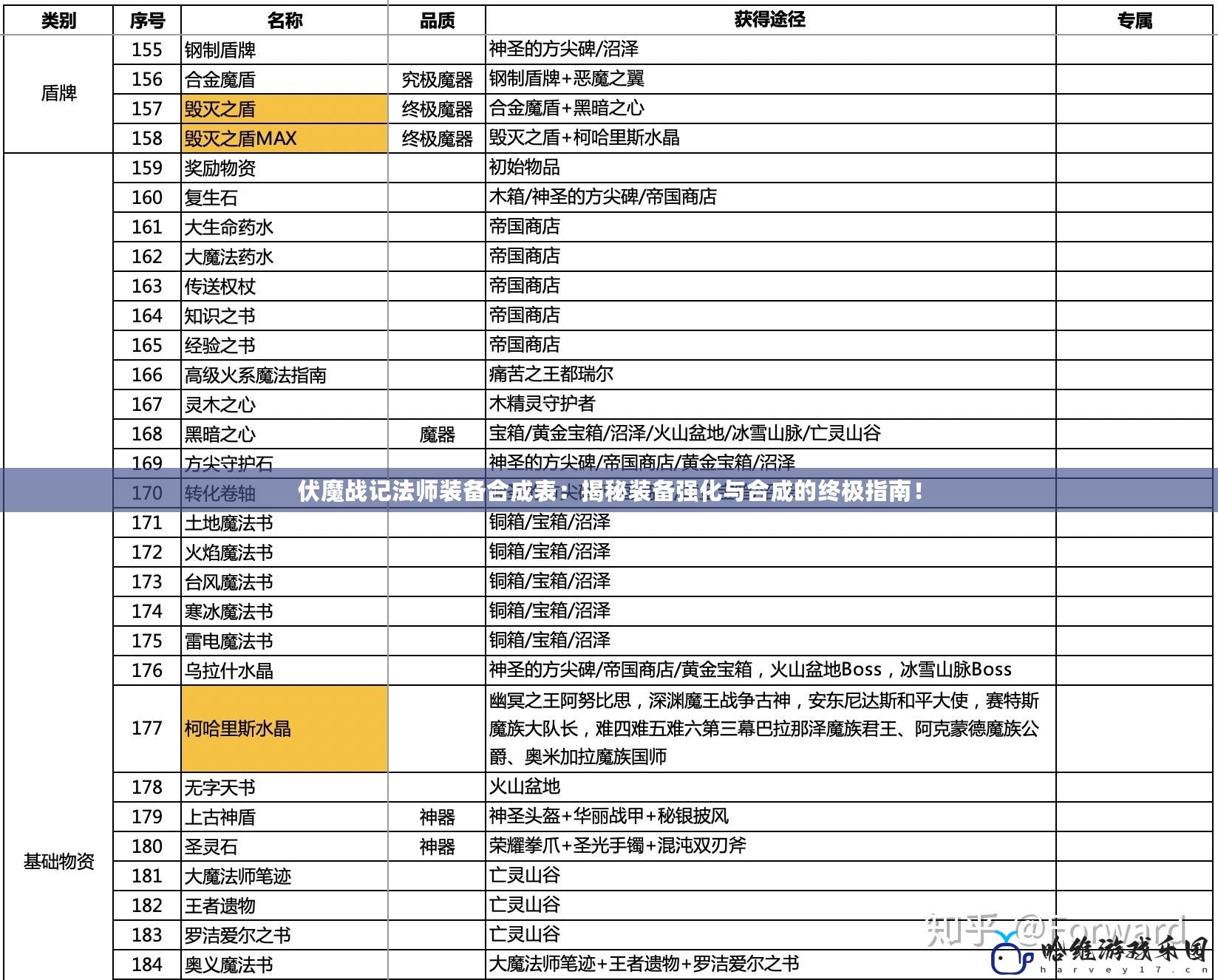 伏魔戰記法師裝備合成表：揭秘裝備強化與合成的終極指南！