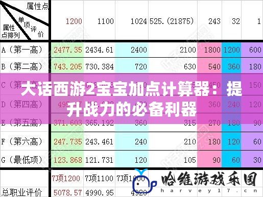 大話西游2寶寶加點計算器：提升戰(zhàn)力的必備利器