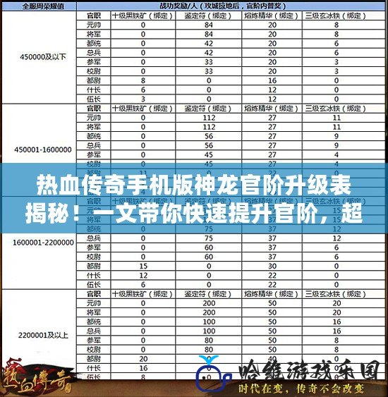 熱血傳奇手機版神龍官階升級表揭秘！一文帶你快速提升官階，超強攻略來襲