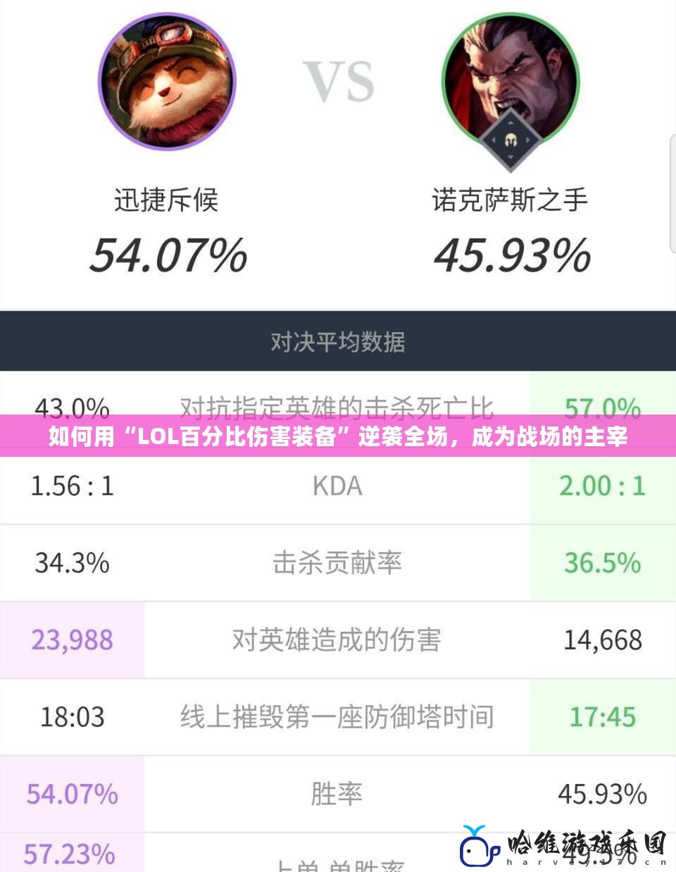 如何用“LOL百分比傷害裝備”逆襲全場(chǎng)，成為戰(zhàn)場(chǎng)的主宰