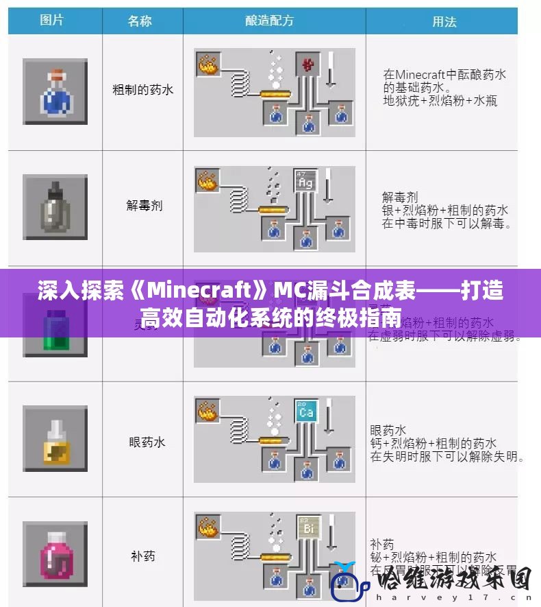 深入探索《Minecraft》MC漏斗合成表——打造高效自動化系統的終極指南