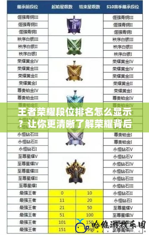 王者榮耀段位排名怎么顯示？讓你更清晰了解榮耀背后的意義